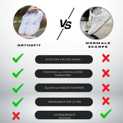 Orthofit | Comfort adempiuto per ogni passo - sandali sportivi per donne e uomini